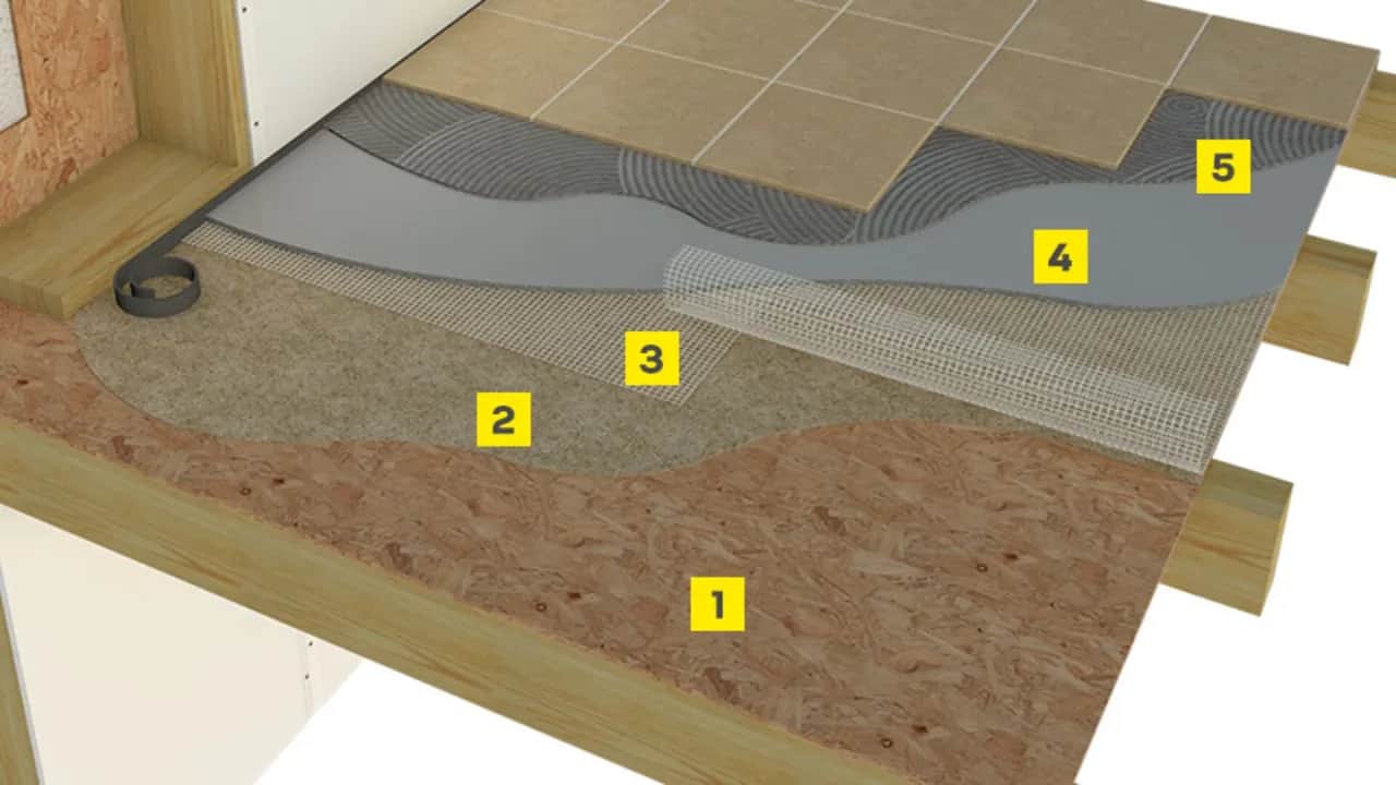 Jaka płyta na podłogę strychu? Oto najlepsze materiały na podłogę