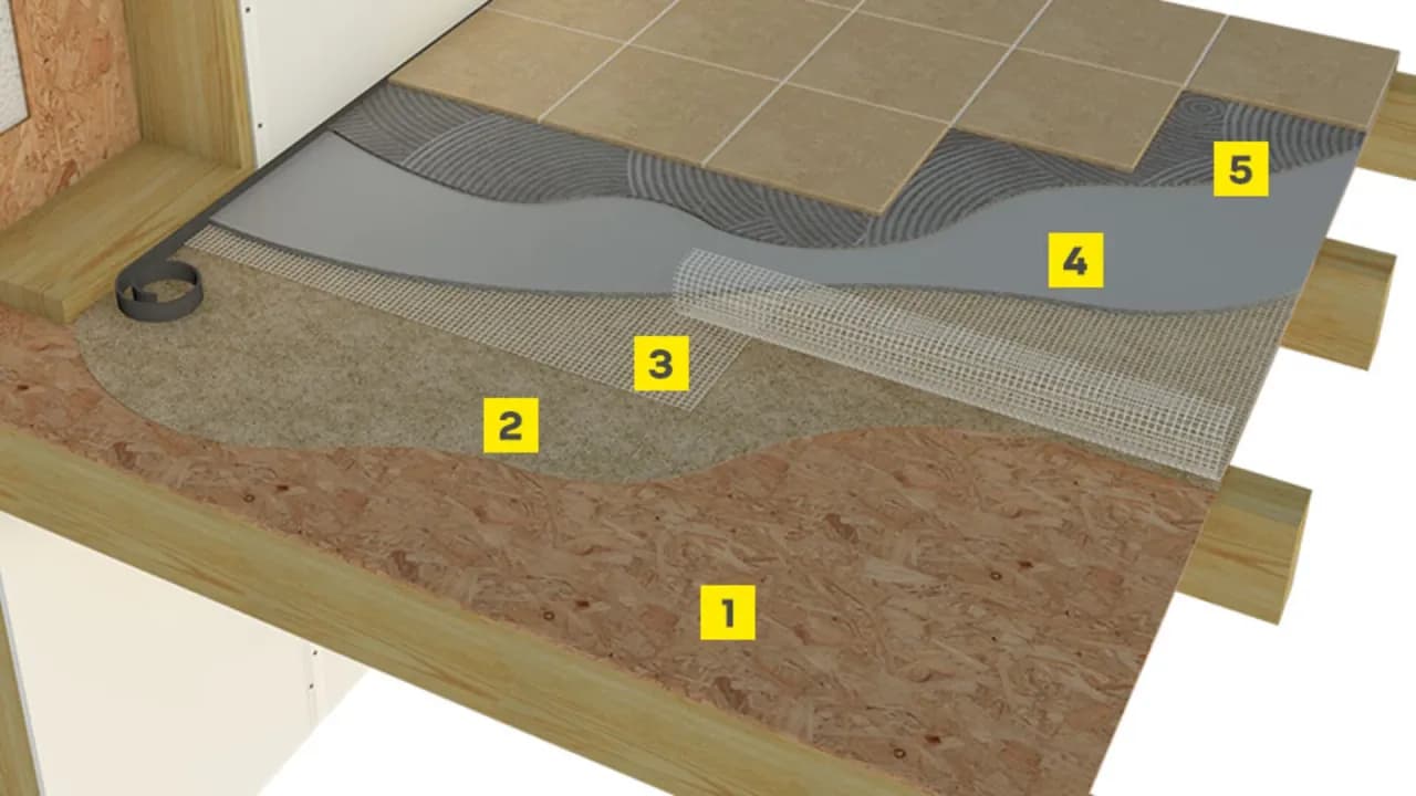 Jaka płyta na podłogę strychu? Oto najlepsze materiały na podłogę