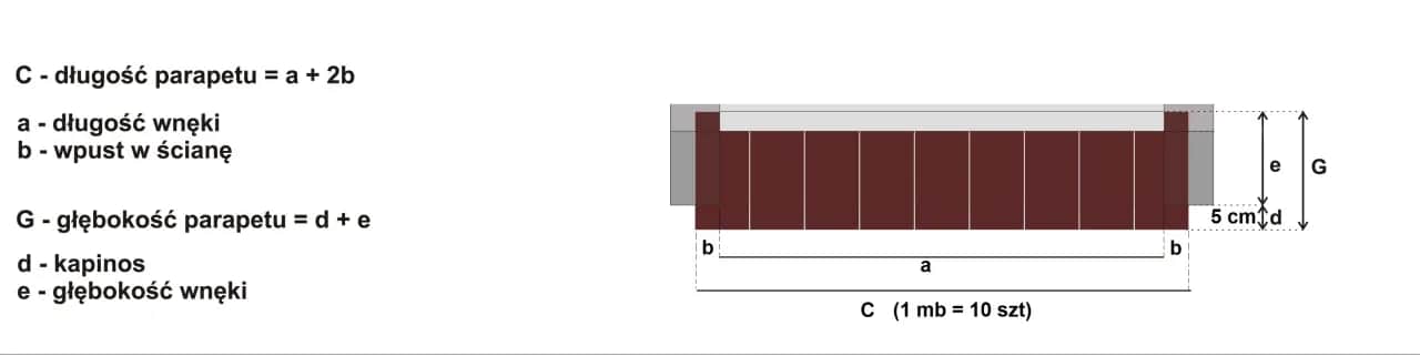 Jakie wymiary powinny mieć parapety zewnętrzne, aby uniknąć problemów?