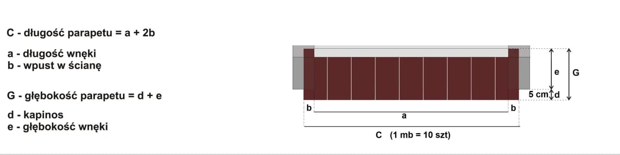 Jakie wymiary powinny mieć parapety zewnętrzne, aby uniknąć problemów?