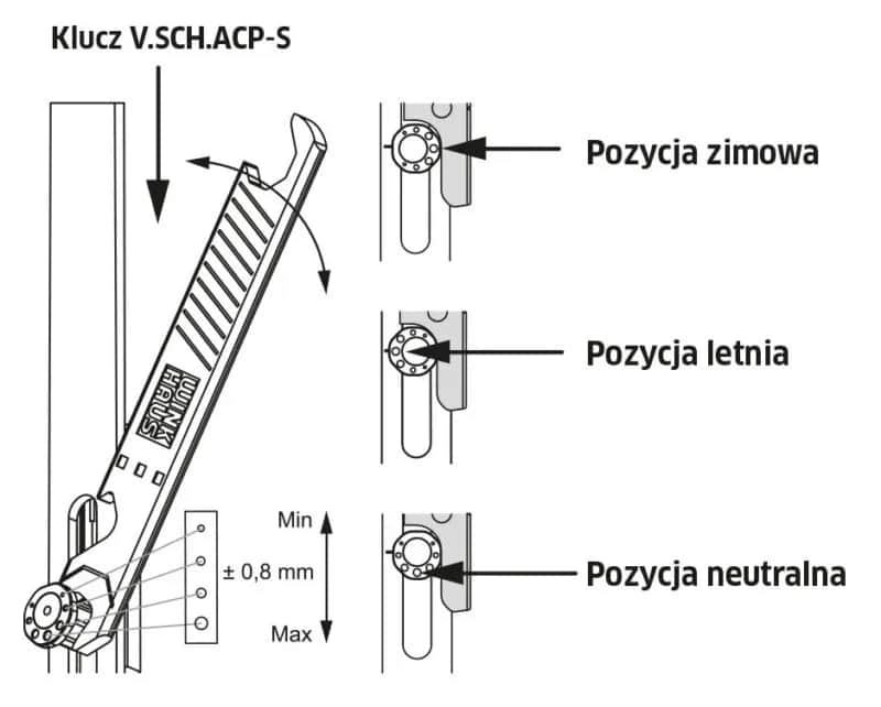 Jak uszczelnić okno na zimę, aby uniknąć strat ciepła i kosztów