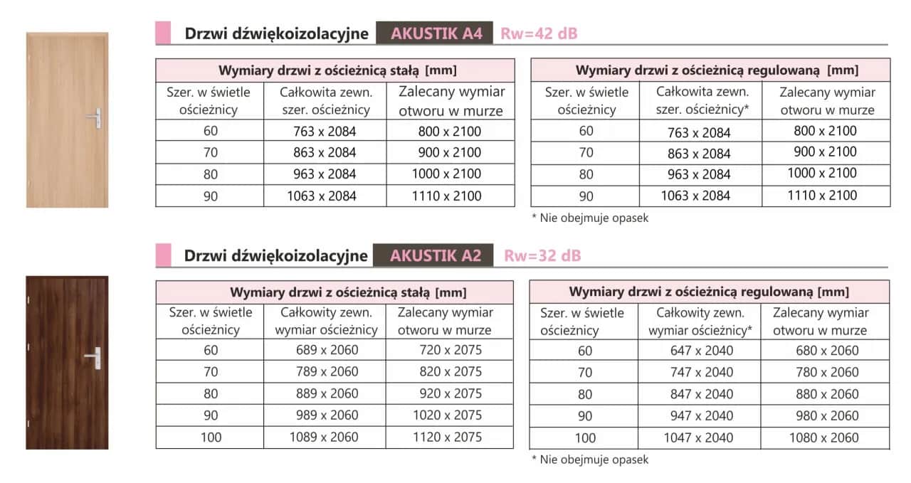 Jakie otwory pod drzwi? Oto wymiary, które musisz znać